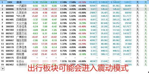 吃瓜群众看滴滴下架了